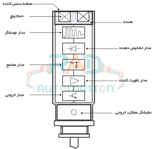 شماتیک ساختمان سنسور القایی شماتیک سنسور القایی