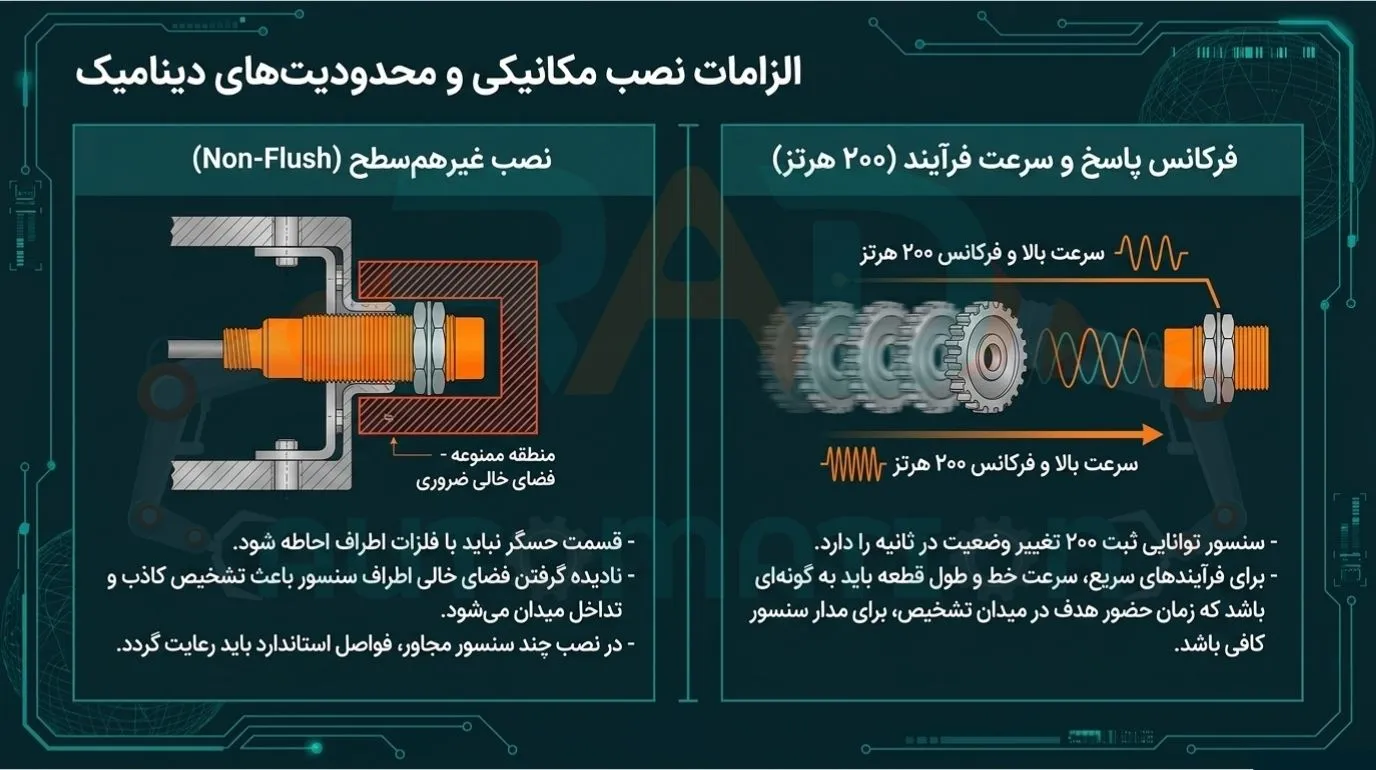 الزامات نصب سنسور القایی آتونیکس مدل PRL30-15DP