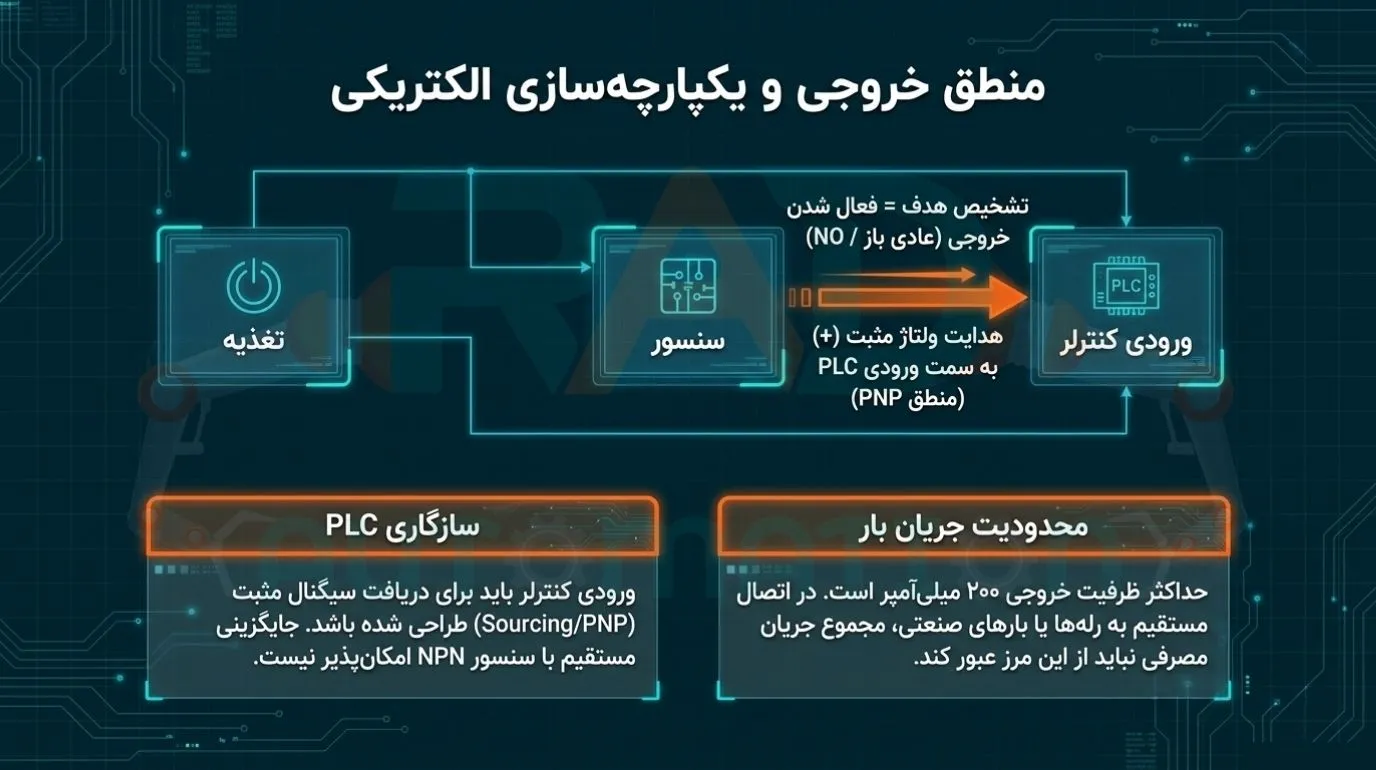 خروجی سنسور القایی آتونیکس مدل PRL30-15DP