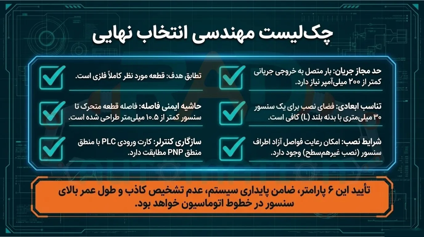چک لیست انتخاب سنسور القایی آتونیکس مدل PRL30-15DP