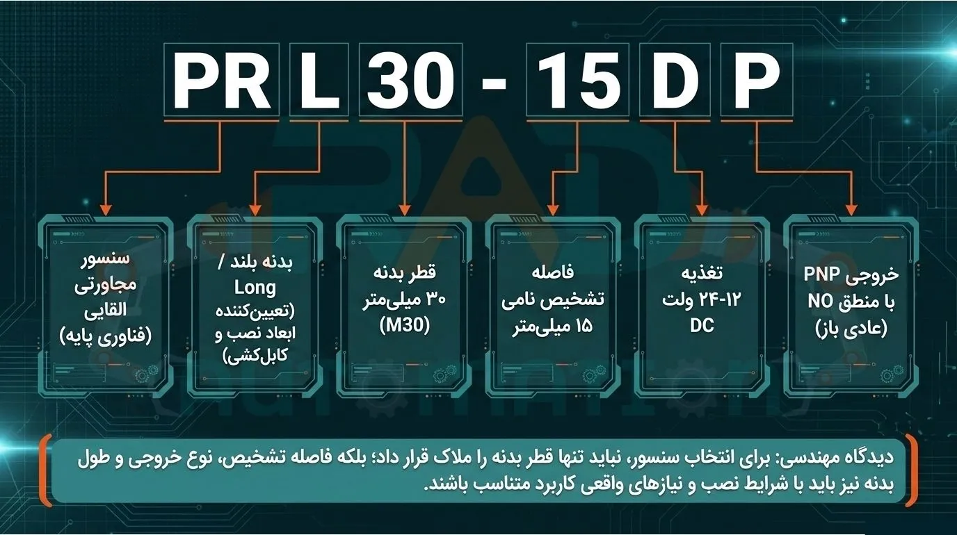 کد خوانی سنسور القایی آتونیکس مدل PRL30-15DP