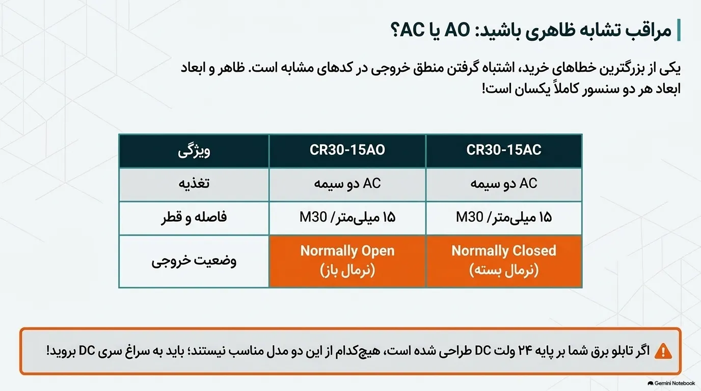 تفاوت سنسور خازنی CR30-15AO و CR30-15AC