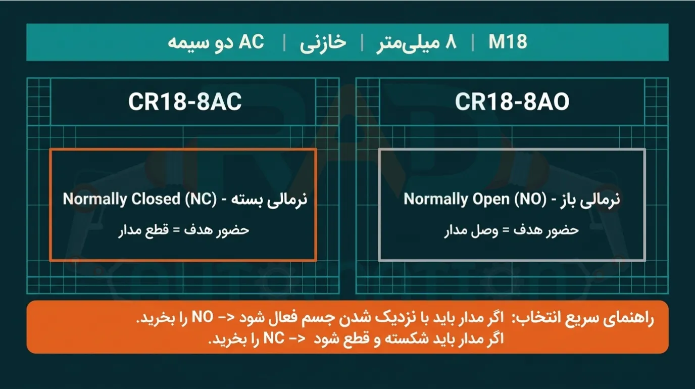 تفاوت سنسور خازنی آتونیکس مدل CR18-8AC و مدل CR18-8AO