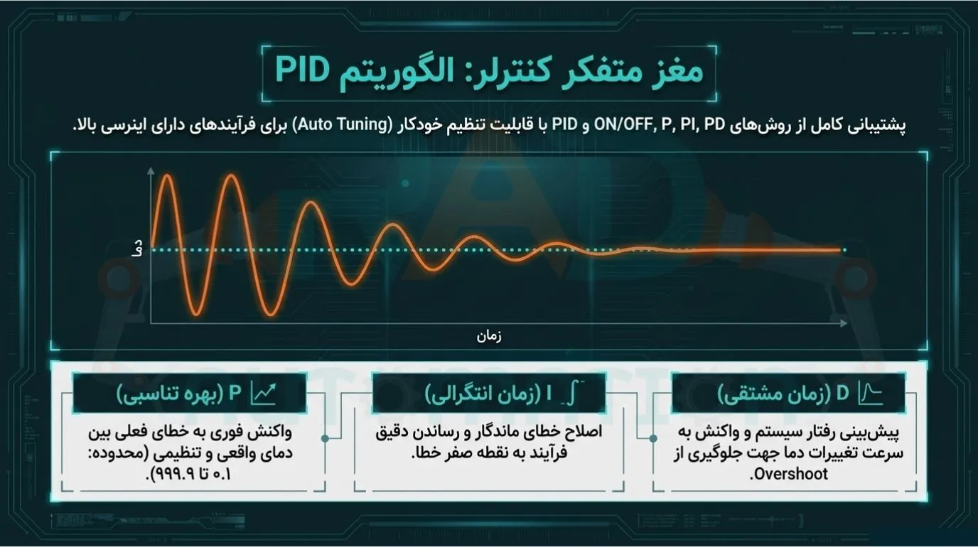 توضیح در مورد مد کنترل PID