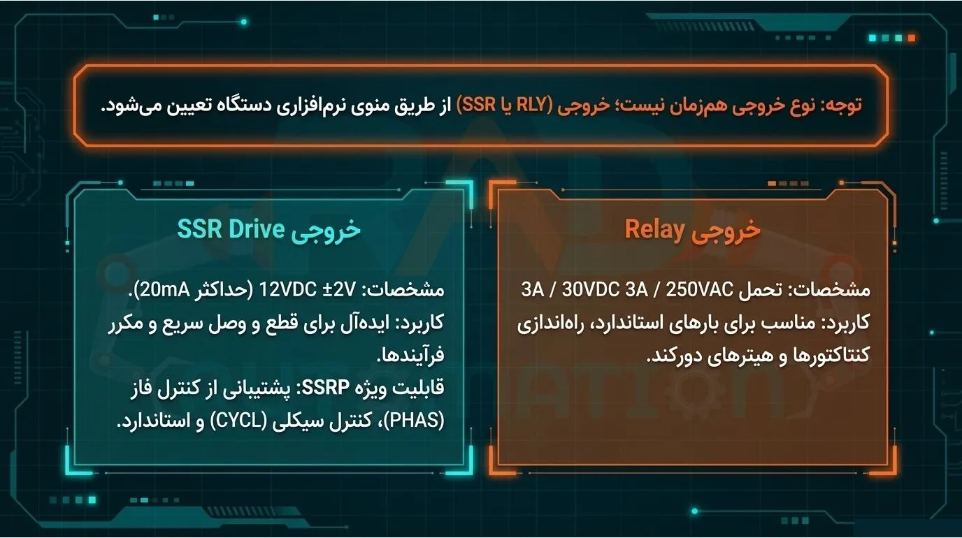 حروجی کنترلر دمای آتونیکس مدل TCN4L-24R