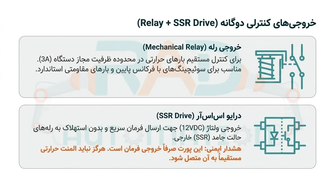 خروجی های کنترلر دمای آتونیکس مدل TC4M-24R