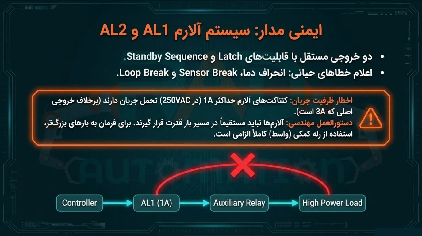 خطاها و نکات ایمنی در مورد کنترلر دمای آتونیکس مدل TCN4L-24R