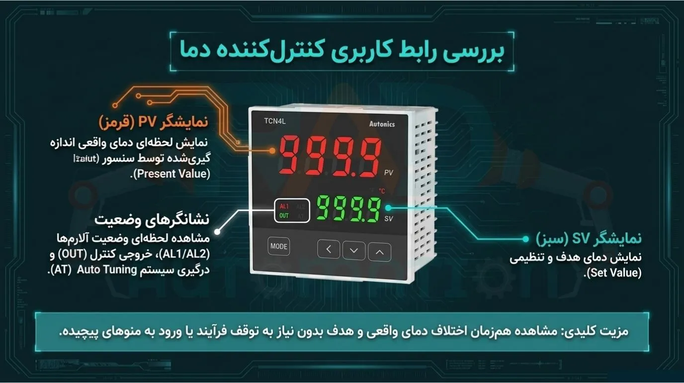 رابط کاربری کنترلر دمای آتونیکس مدل TCN4L-24R