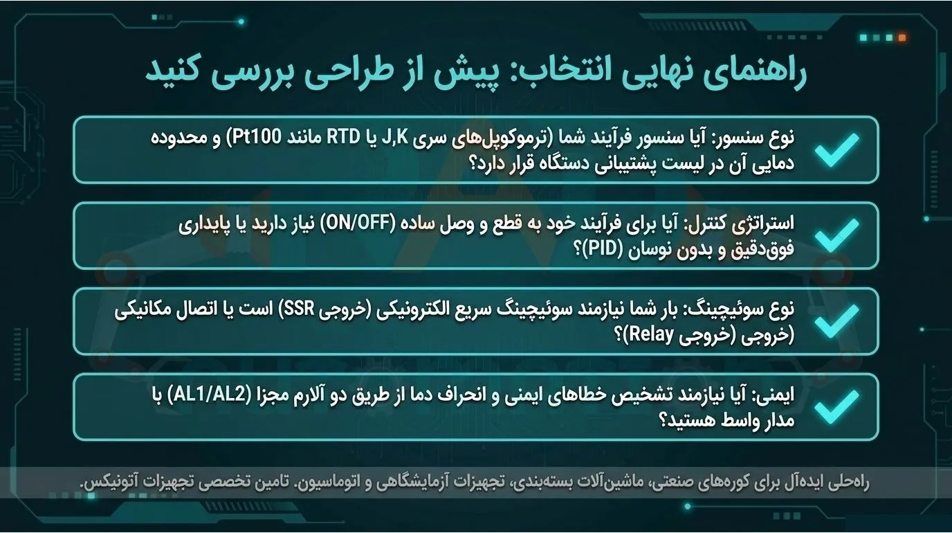 راهنمای انتخاب کنترلر دمای آتونیکس مدل TCN4L-24R