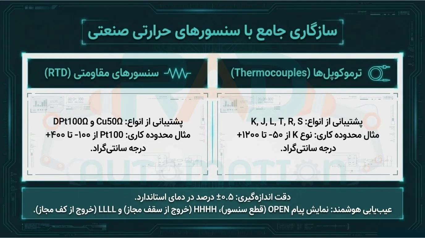 سنسورهای دمایی که توسط TCN4L-24R پشتیبانی می شوند