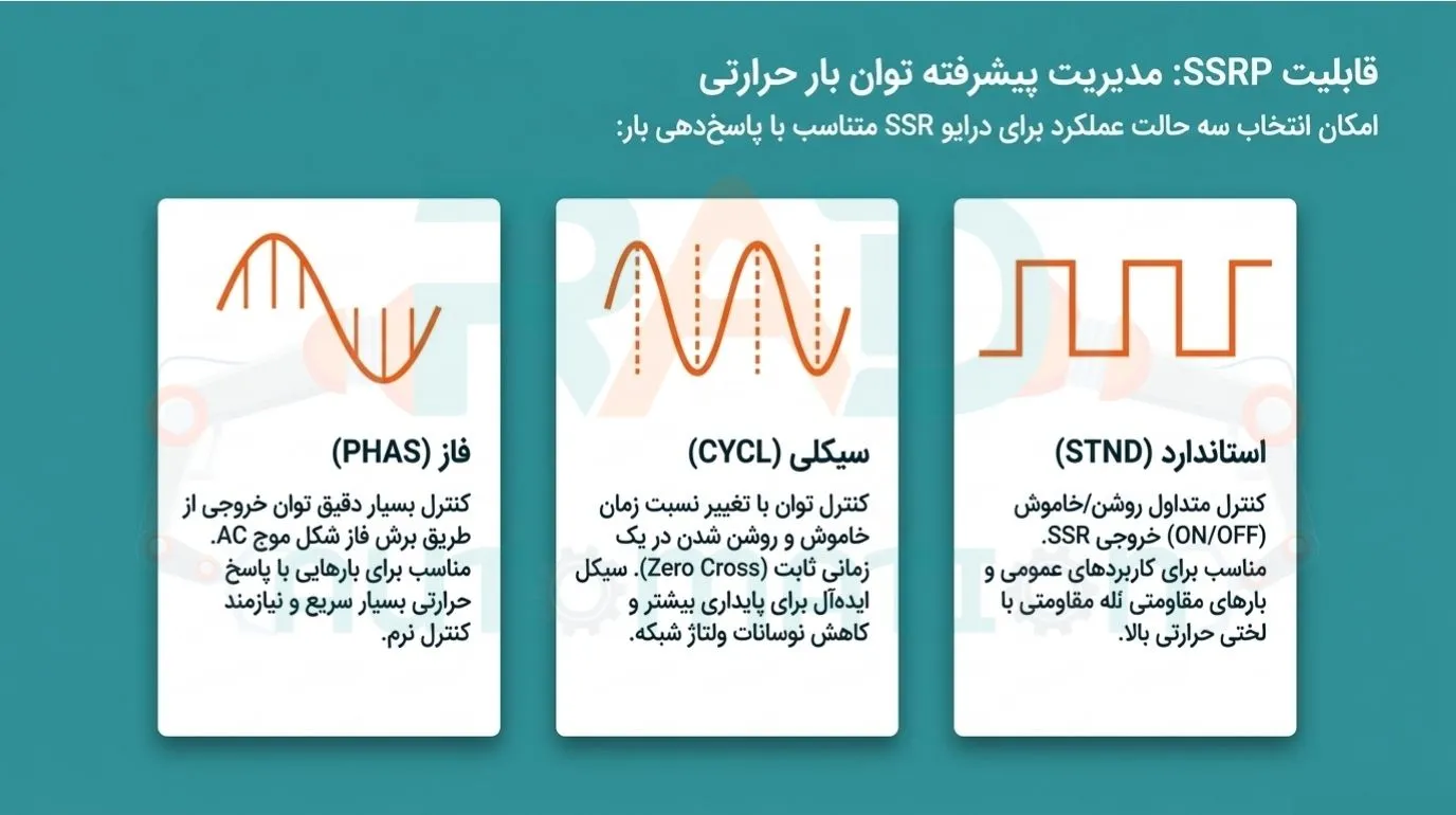 قابلیت SSRP در کنترلر دمای آتونیکس مدل TC4M-24R