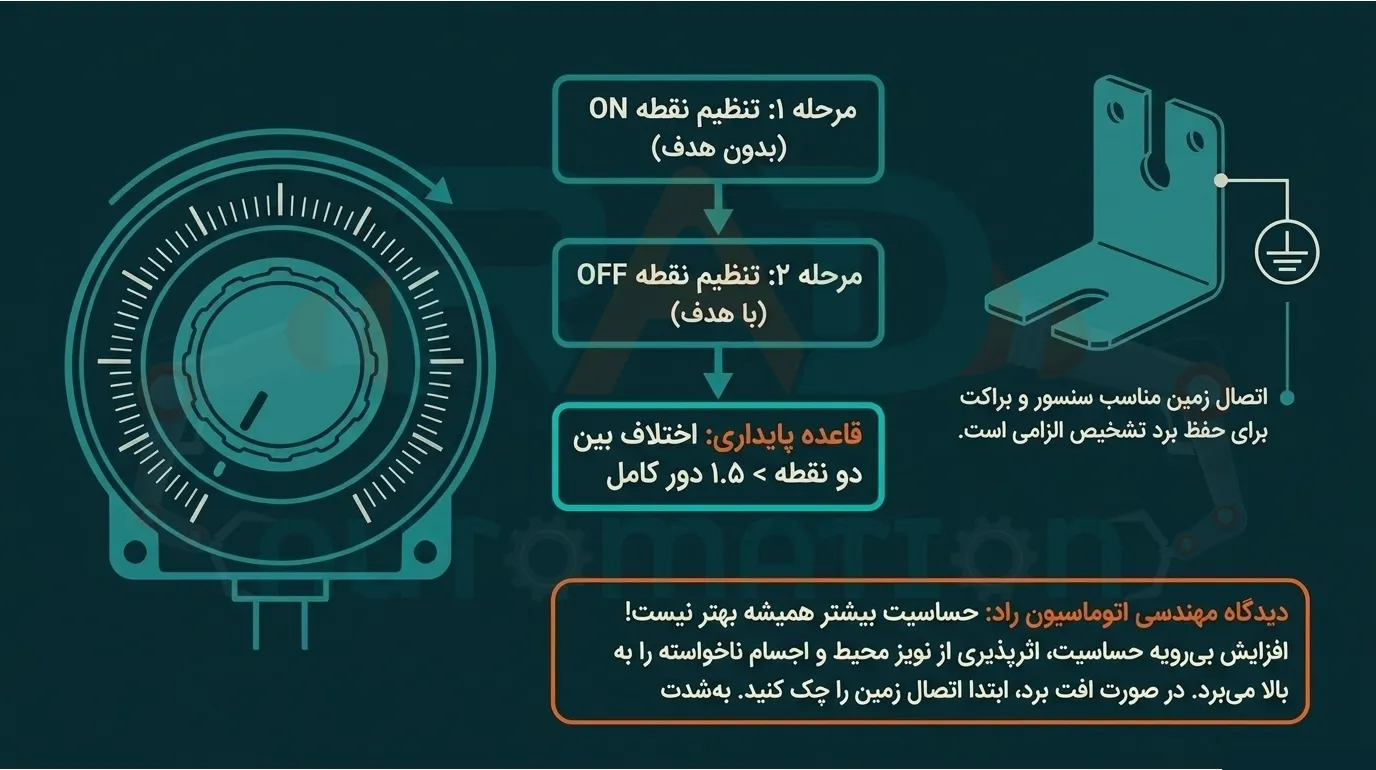 نکاتی پیرامون اتصال به زمین سنسور خازنی آتونیکس مدل CR18-8AC