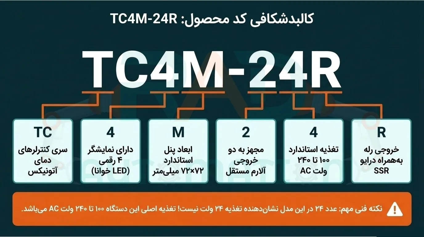 کدخوانی کنترلر دمای آتونیکس مدل TC4M-24R