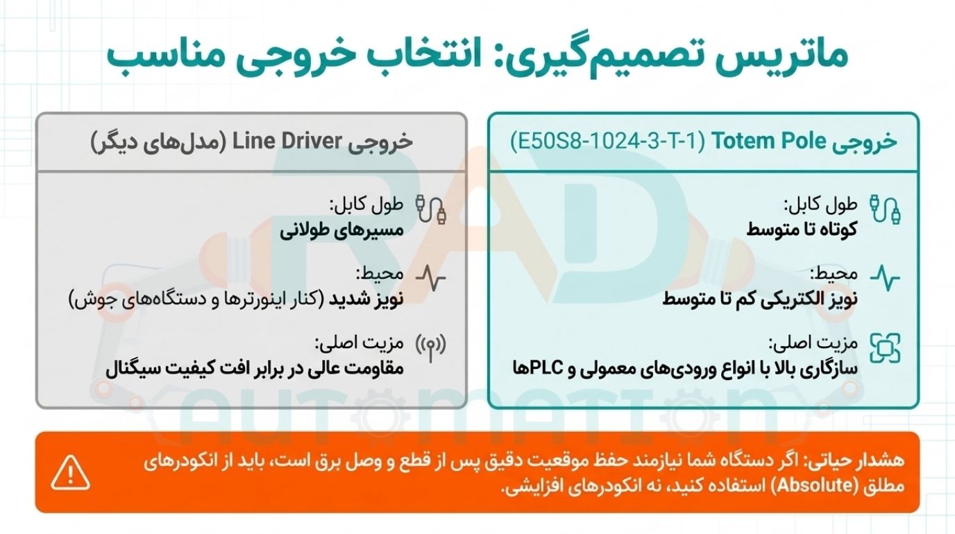 تفاوت خروجی Totem Pole با Line Driver در انکودرها