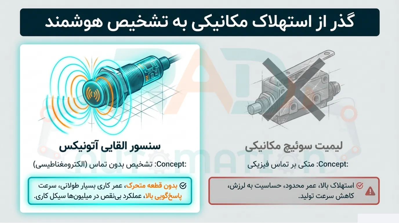سنسور القایی گذر از استهلاک